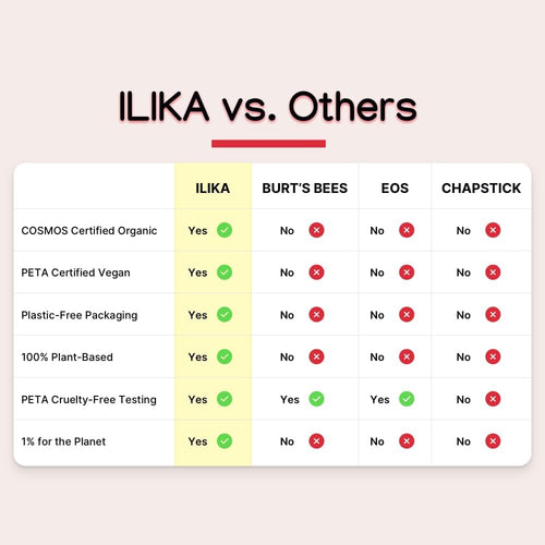 ILIKA Lip Balm Organic, 100% Plant-Based, 2X Volume, Low CO2e - COSMOS Certified Organic, PETA Certified Vegan & Cruelty-Free, Biodegradable Tube 4 Pack, Classic Collection