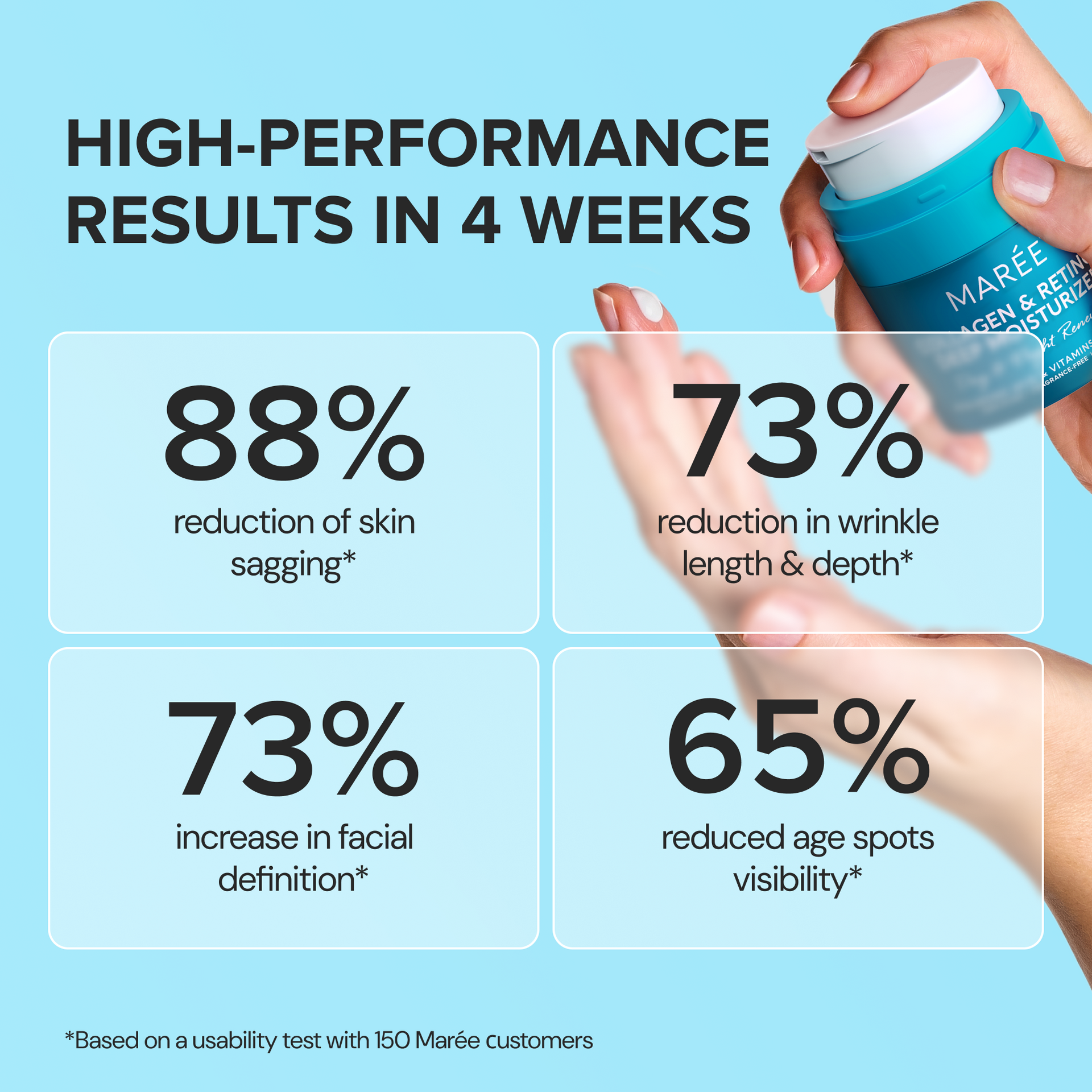 Retinol & Collagen Anti-Age Cream