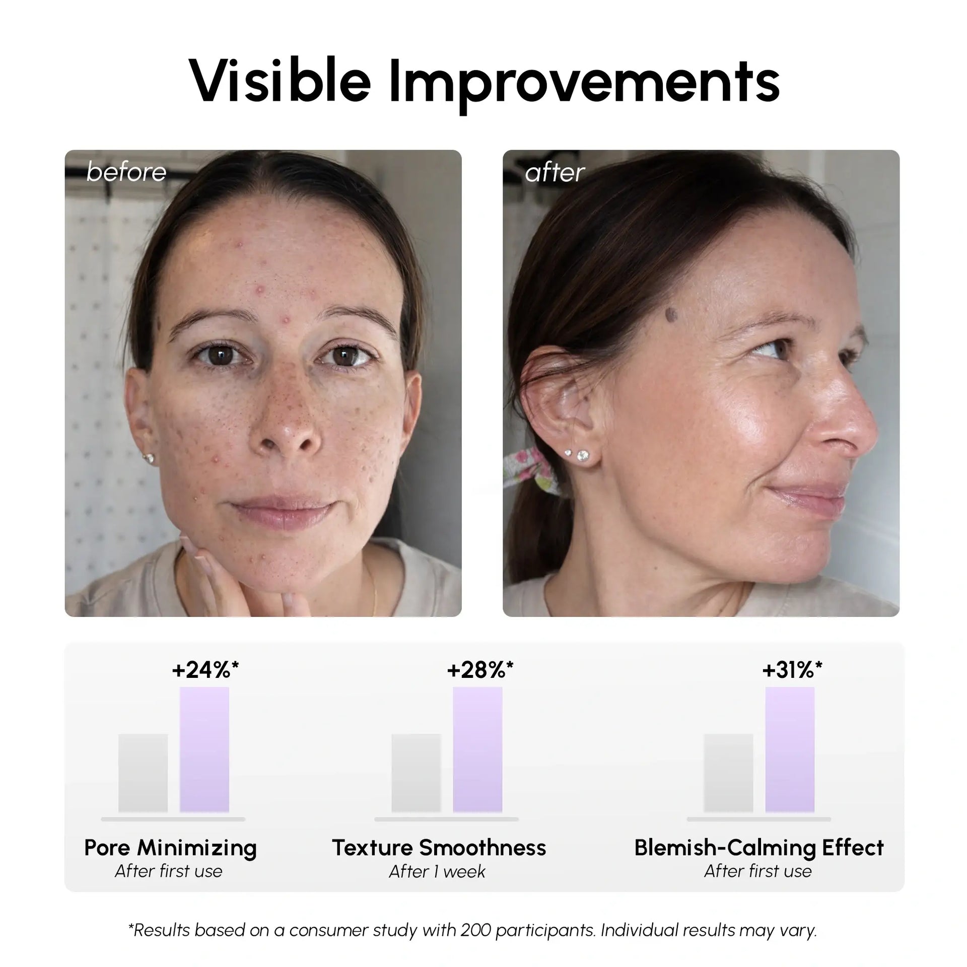 12% Niacinamide Smooth & Glow Pads